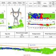 PowerGIS Aerial Inspection and Intelligent Geospatial Analysis for Power Transmission Networks